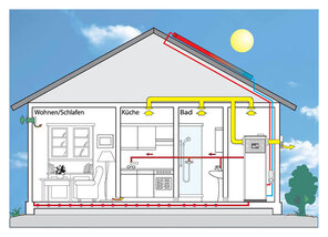 Zentrales Lüftungsgerät mit Warmwasser-Wärmepumpe und elektrischer Nacherwärmung. Zentrales Lüftungsgerät mit Warmwasser-Wärmepumpe und elektrischer Nacherwärmung.